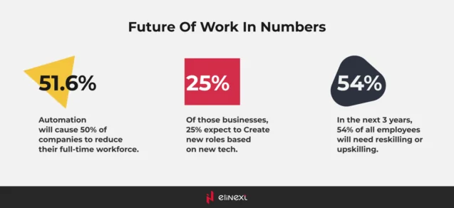 Future of Internal Training