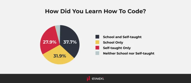 Informal Education