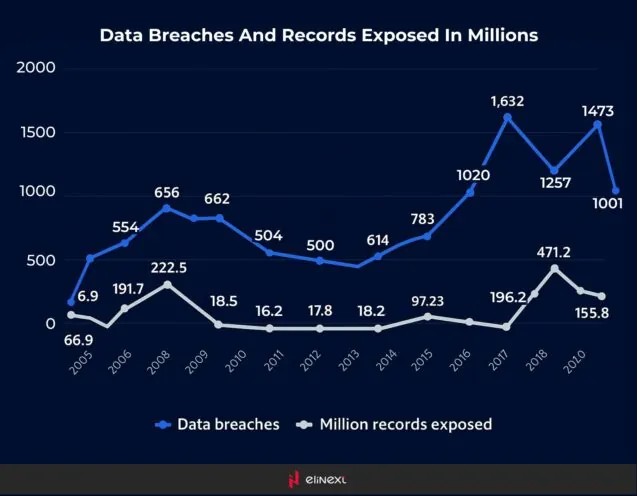 Personal Data Anonymization Tools: Protect Your Data Effectively