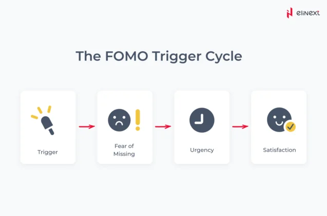 What Are the Best Apps for Dealing With Anxiety, Procrastination, and FOMO?