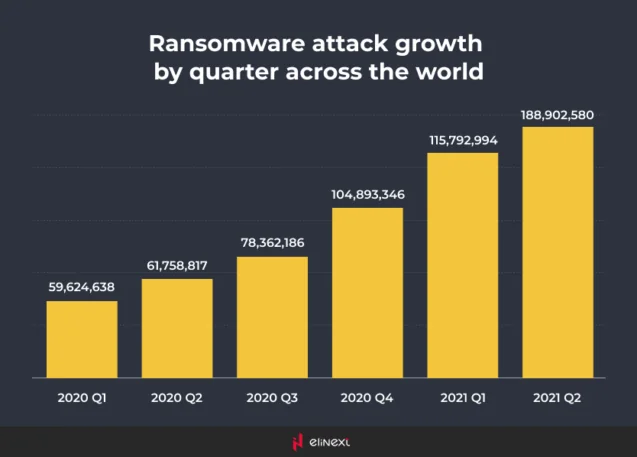 Bigger role of cybersecurity
