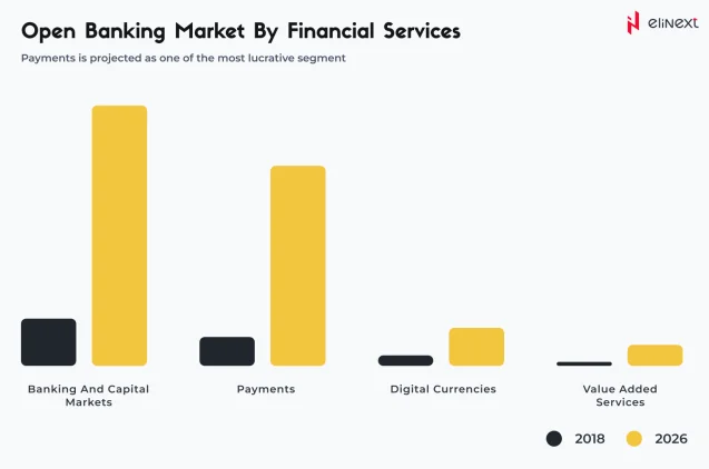 Traditional banking vs. Open banking put simple