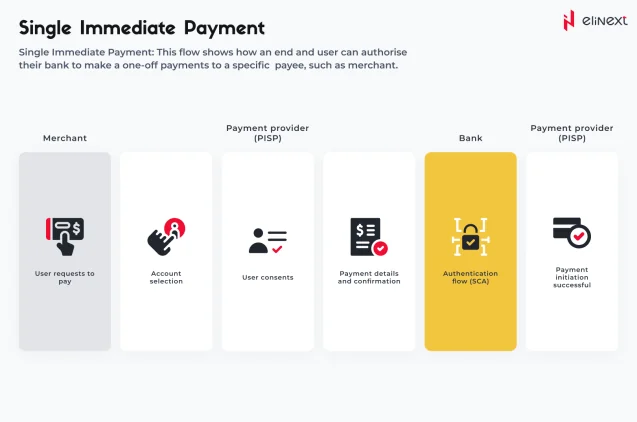 Single Immediate Payment