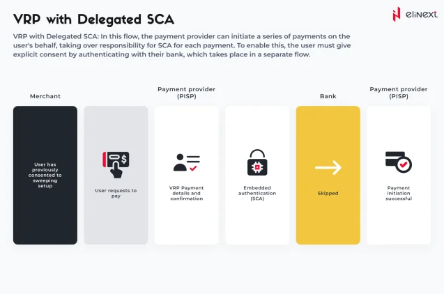 VRP with Delegated SCA