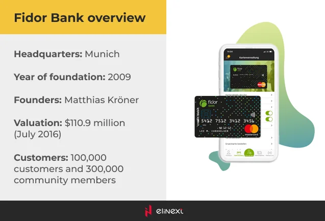 Fidor Bank Fidor Bank