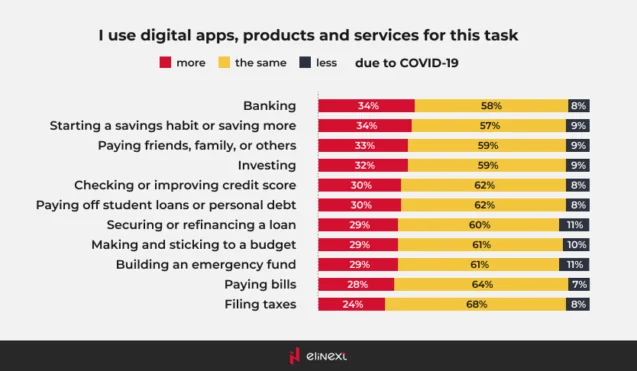 Why Restaurant Financial Services Matter