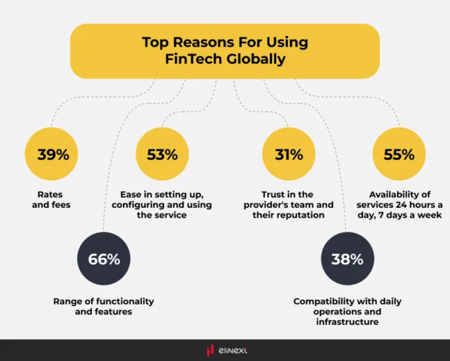 Choosing Restaurant Banking Software