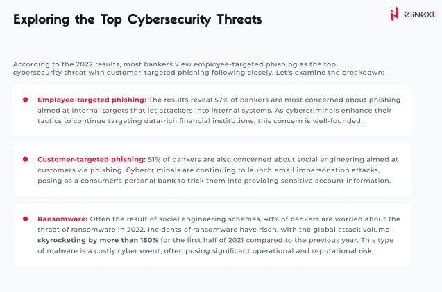 Exploring the Top Cybersecurity Threats