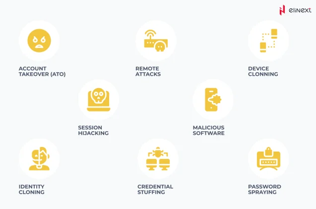 Added security layer meant to protect customers