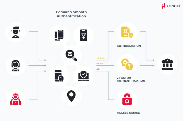 Comarch Smooth Authentication