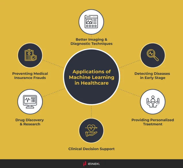 Robotic Surgical Systems