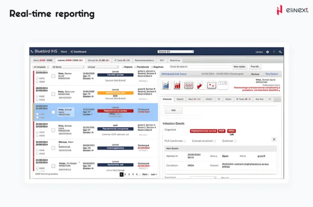 Real-time reporting