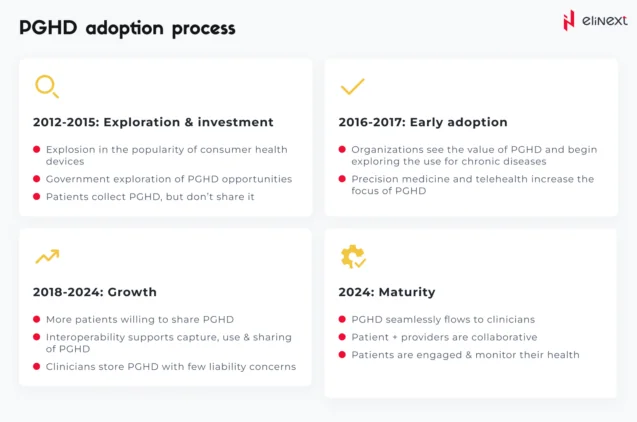 Is PGHD a new concept?