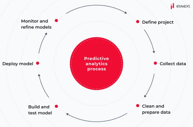 Predictive analytics in healthcare: what is it?