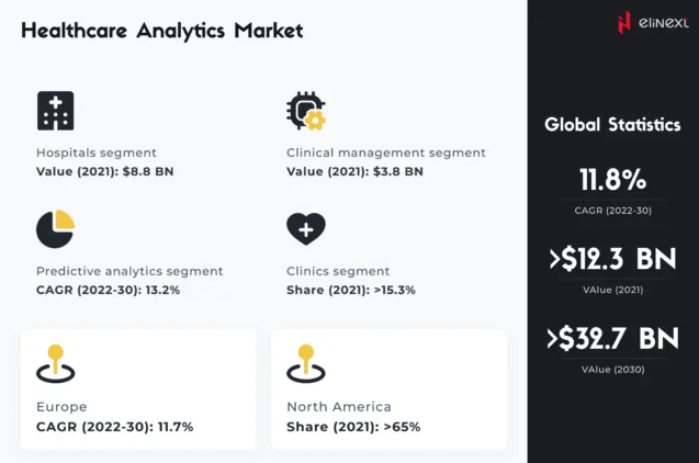 Predictive Analytics: Market Overview
