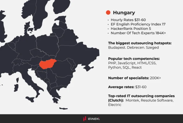 Hungarian developers are not only highly skilled in PHP