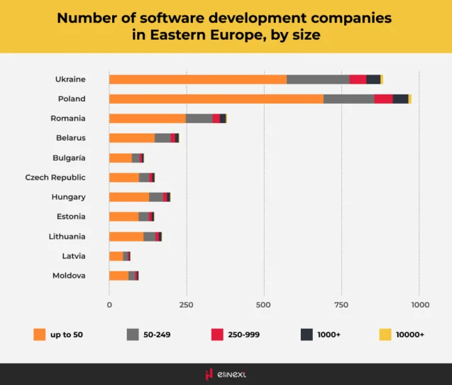 What makes Eastern Europe such fertile soil for IT specialists