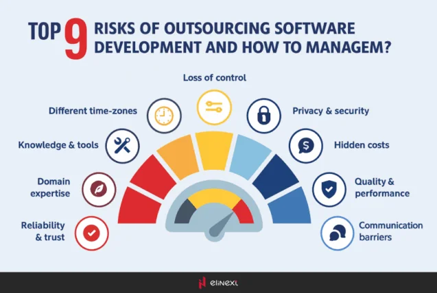 Risks coming with Java Development outsourcing