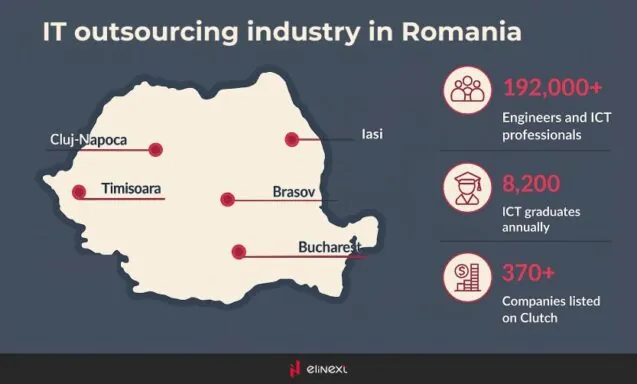 The Romanian IT industry not only counts on the expertise of over 192,000 ICT specialists