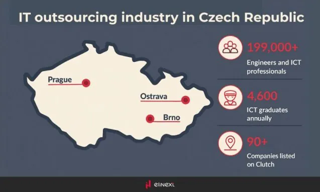 The Czech Republic boasts over 199,000 IT professionals and engineers and produces over 4,600 ICT graduates each year