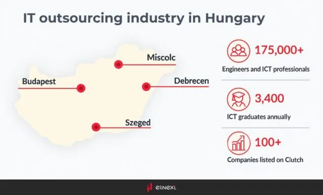 Hungary boasts over 175,000 ICT specialists