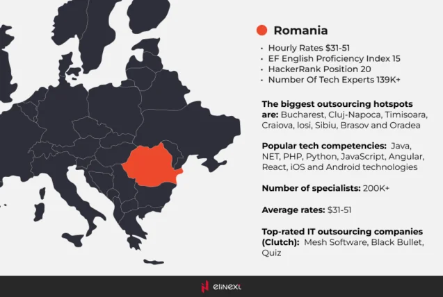 Romania has managed to attract prominent corporations such as Oracle or Microsoft