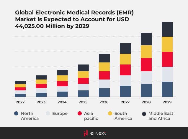 Are EMR, PHR, and EHR systems here to stay? Are EMR, PHR, and EHR systems here to stay?