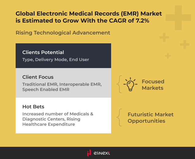 a bright future for PHRs a bright future for PHRs