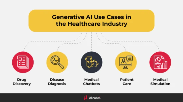 Use of generative AI in medical education