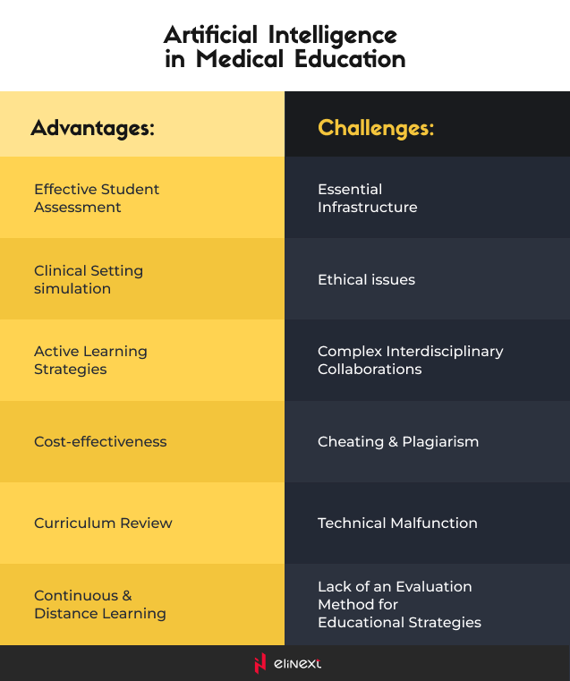 What are the risks of using AI in medical education?