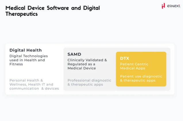 Medical Device Software and Digital Therapeutics