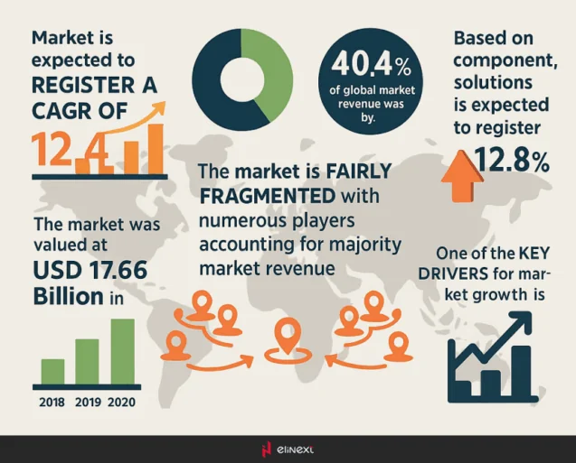 Fuel Market Growth
