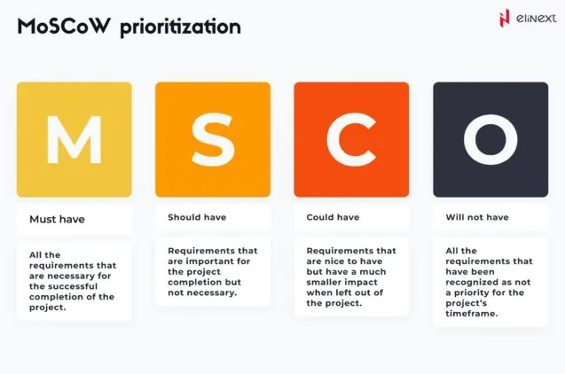 Prioritize core MVP features