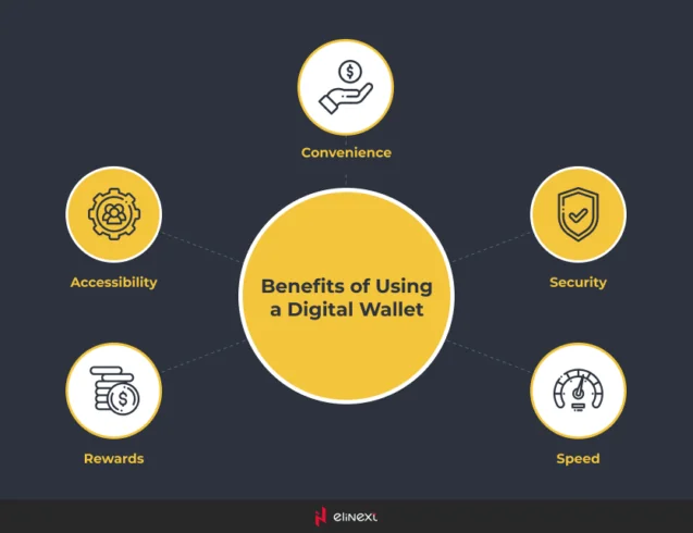 Benefits of Digital Wallet Market