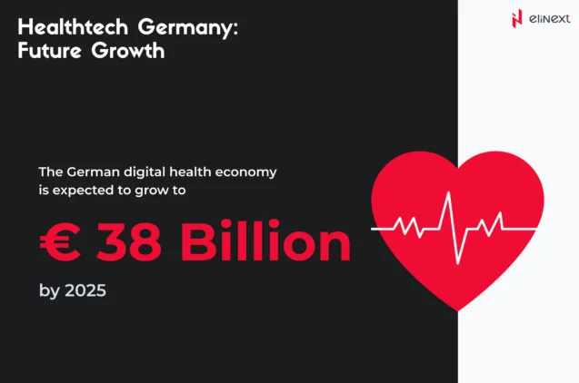 Healthtech Germany: Future growth
