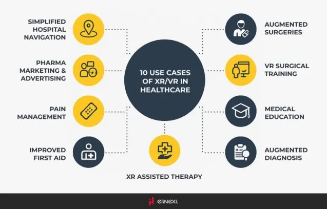 Top XR Medical Applications in Healthcare