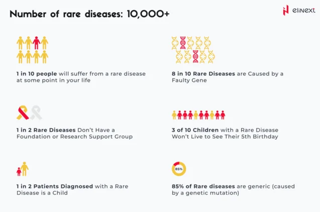 The challenge of rare disease diagnosis