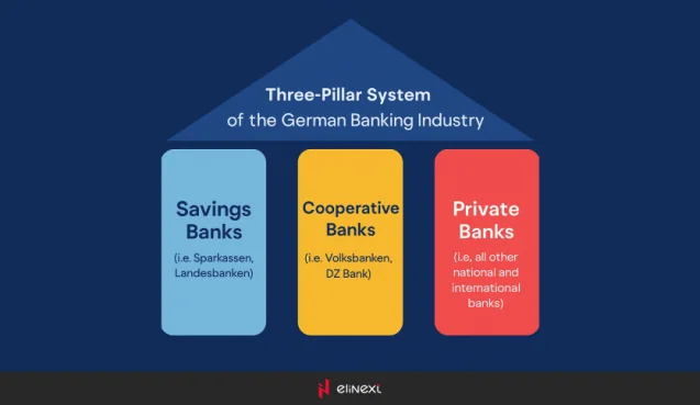 Three-Pillar System of the German Banking Industry