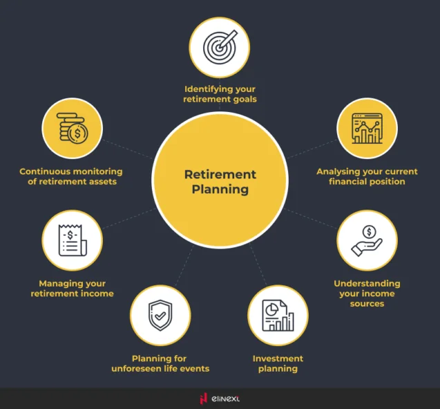 Getting Involved in FinTech Retirement