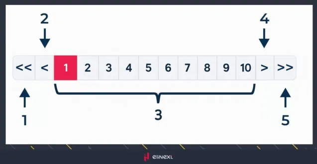 Pagination Structure