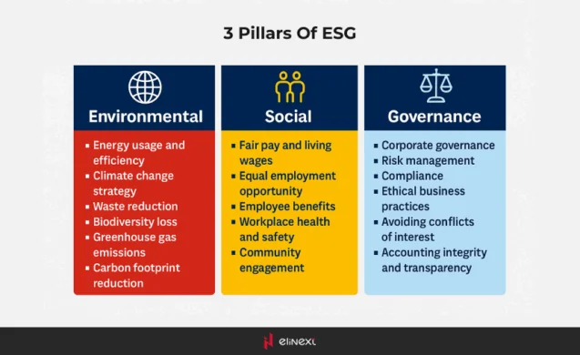 3 pillars of ESG
