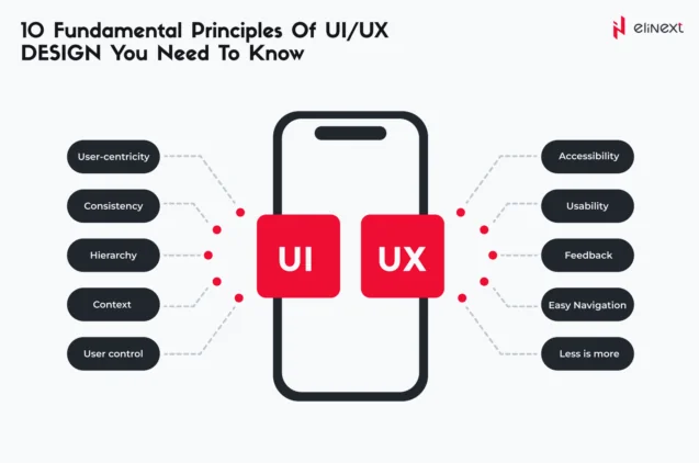 UI/UX Design Fundamentals