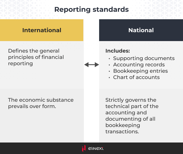 How do international standards differ from national ones? How do international standards differ from national ones?