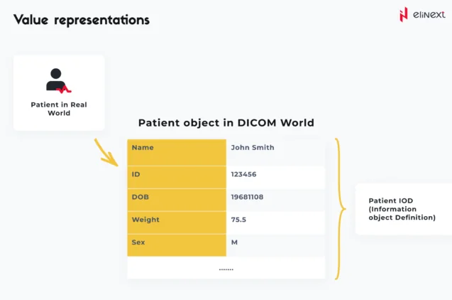 What are DICOM’s key concepts?