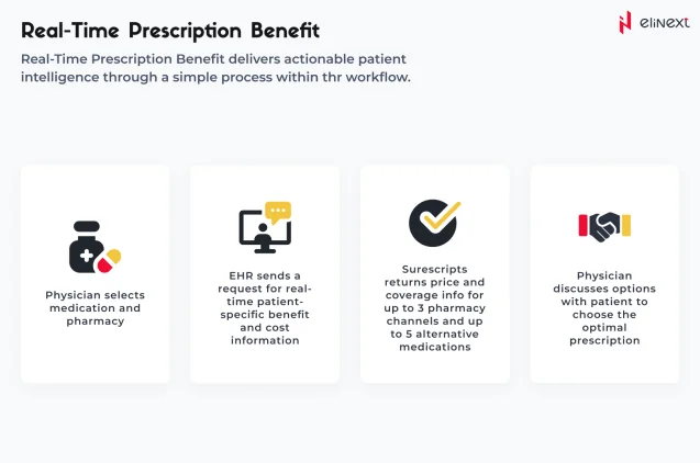 Real-Time Prescription Benefit