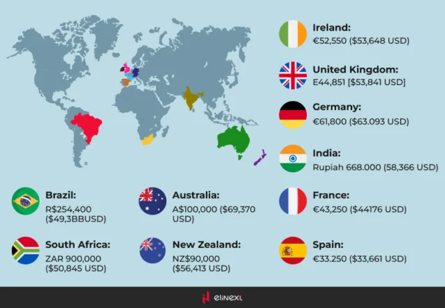 A map showing the average salaries of software engineers worldwide (late 2022)