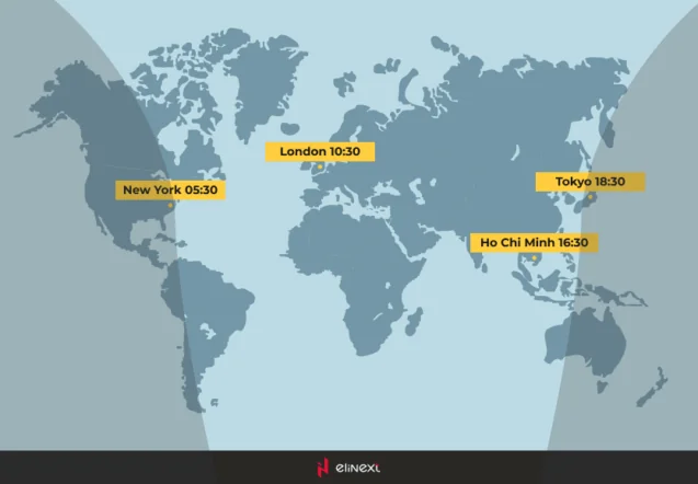World time zones