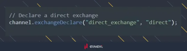 RabbitMQ’s Architecture