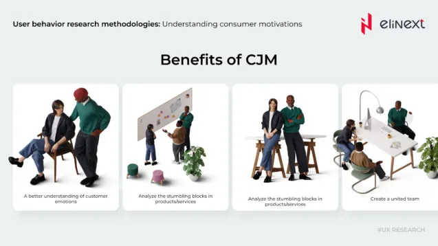 Benefits of Using Journey Mapping for Clients Benefits of Using Journey Mapping for Clients