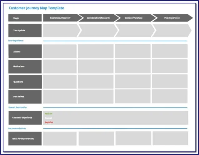 An Example of Creating a Consumer Experience Map An Example of Creating a Consumer Experience Map
